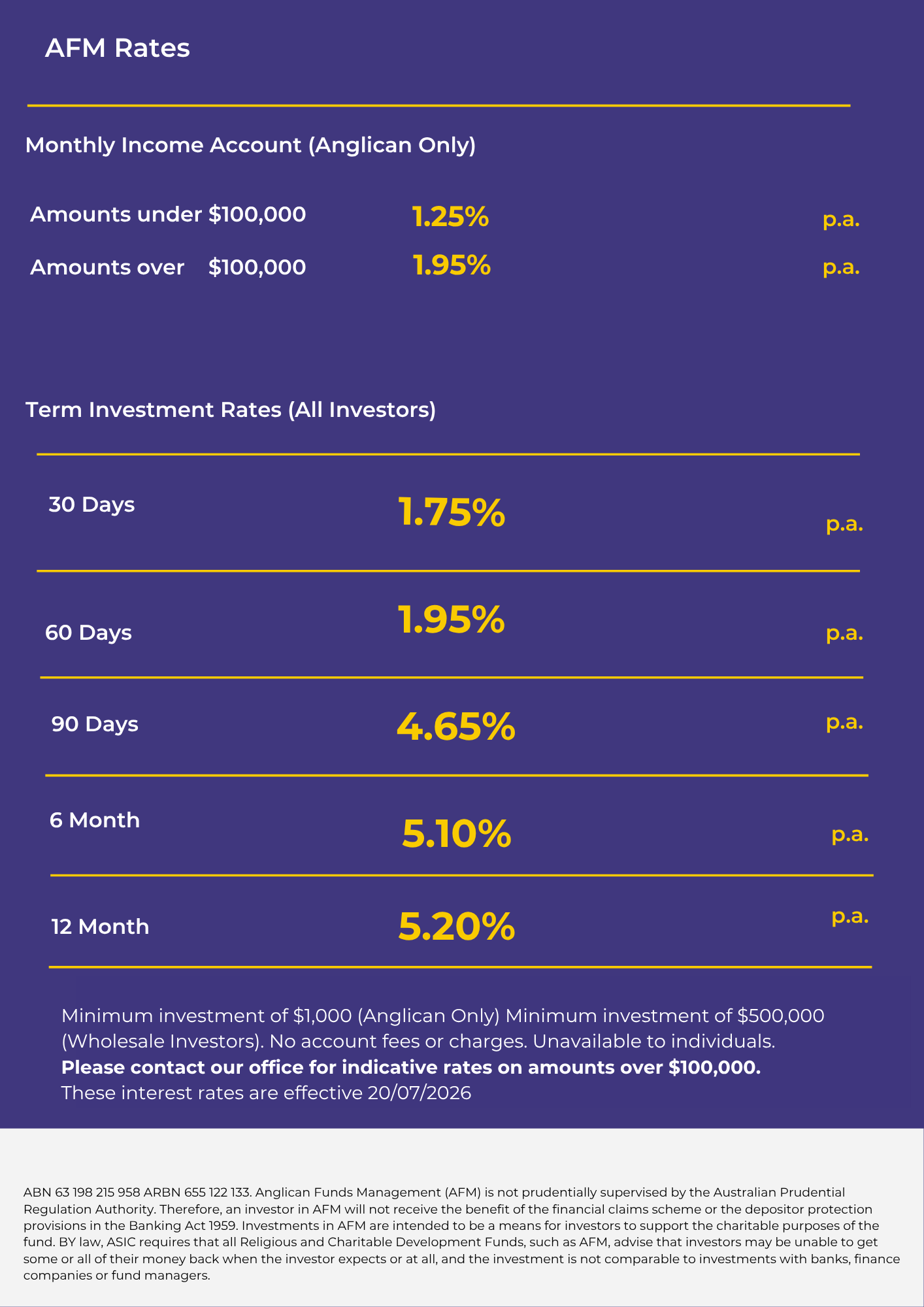 AFM Term Investment Rates Effective 20th July 2026