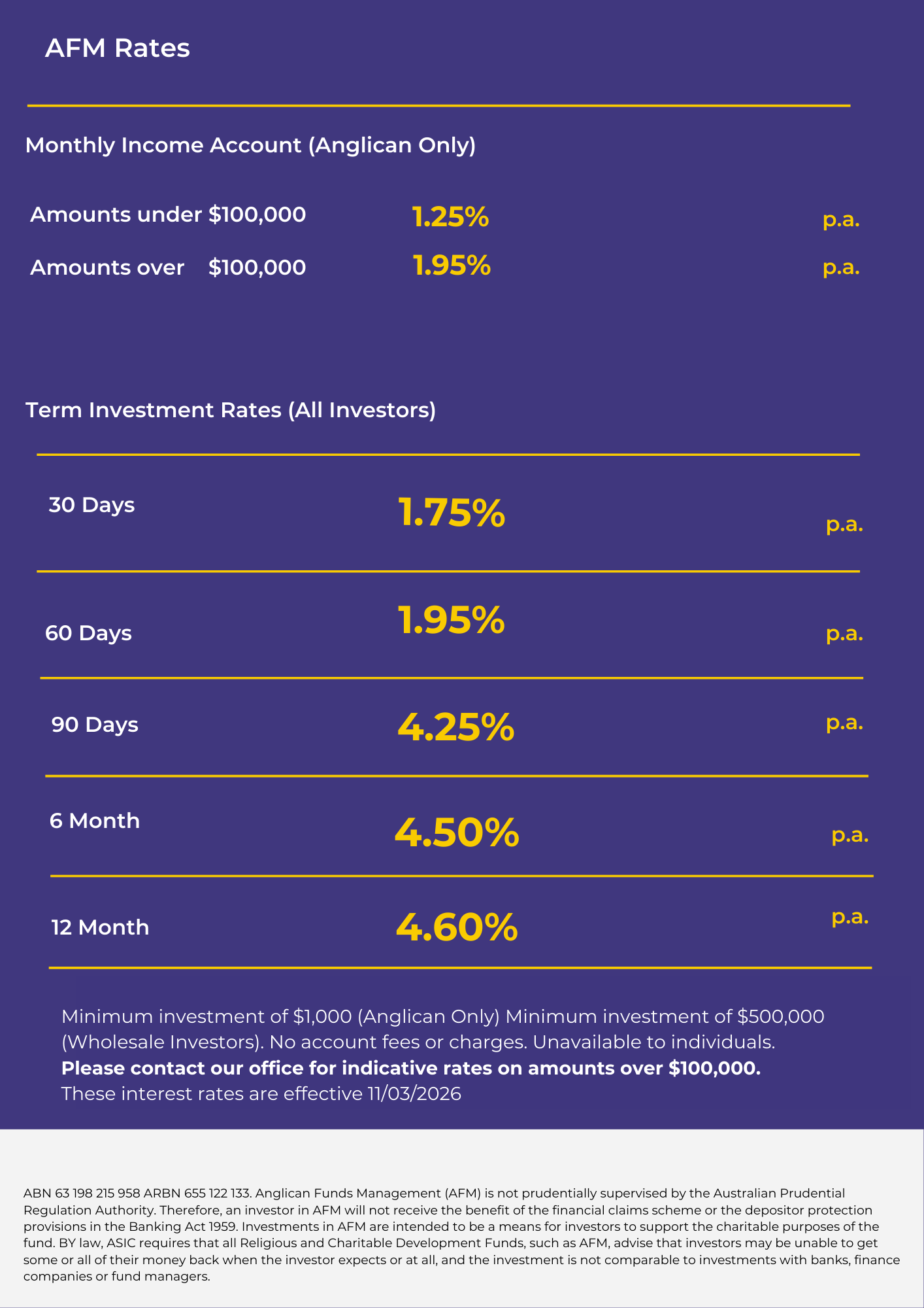 AFM Term Investment Rates Effective 11 March 2026