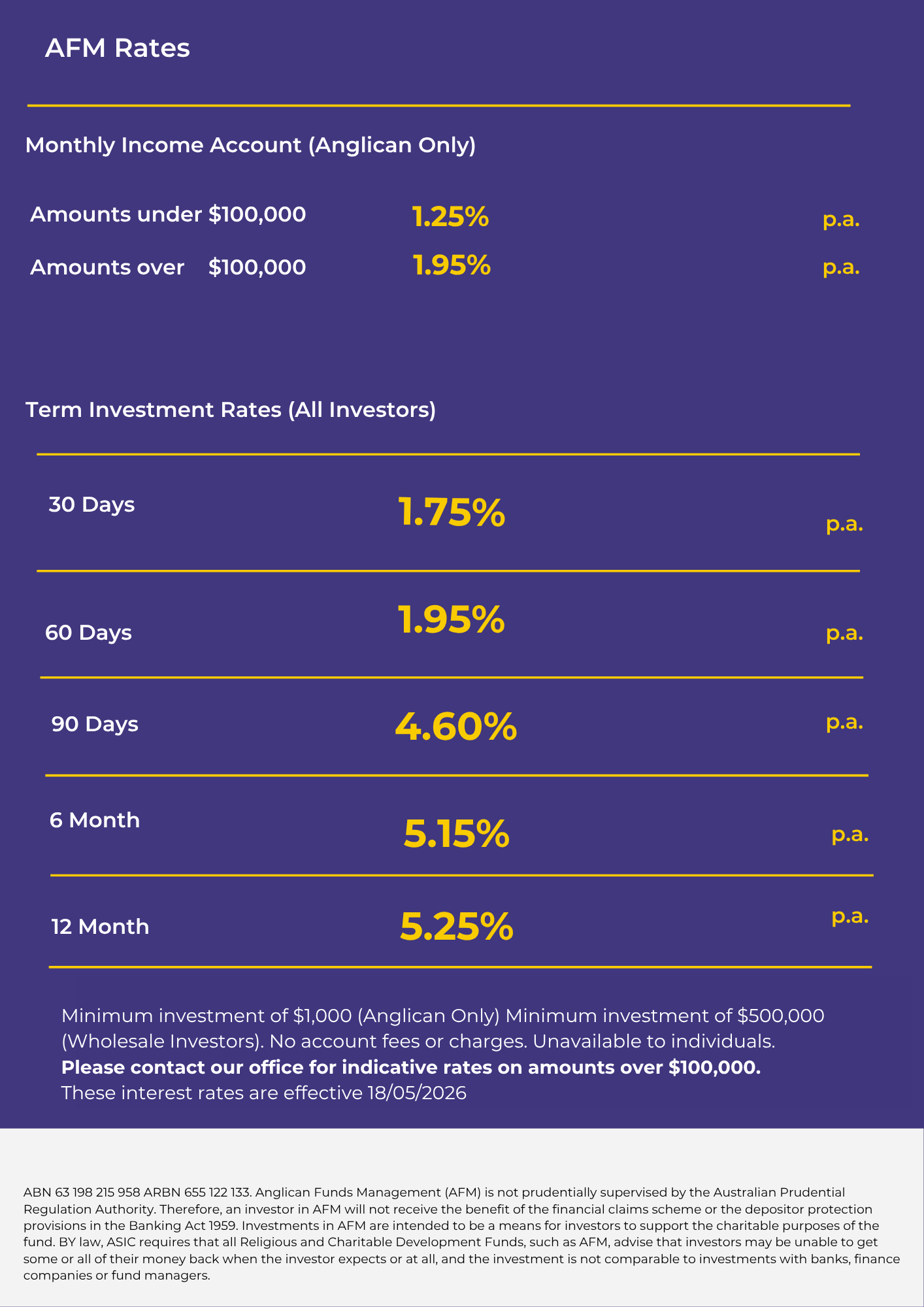 AFM Term Investment Rates Effective 18th May 2026