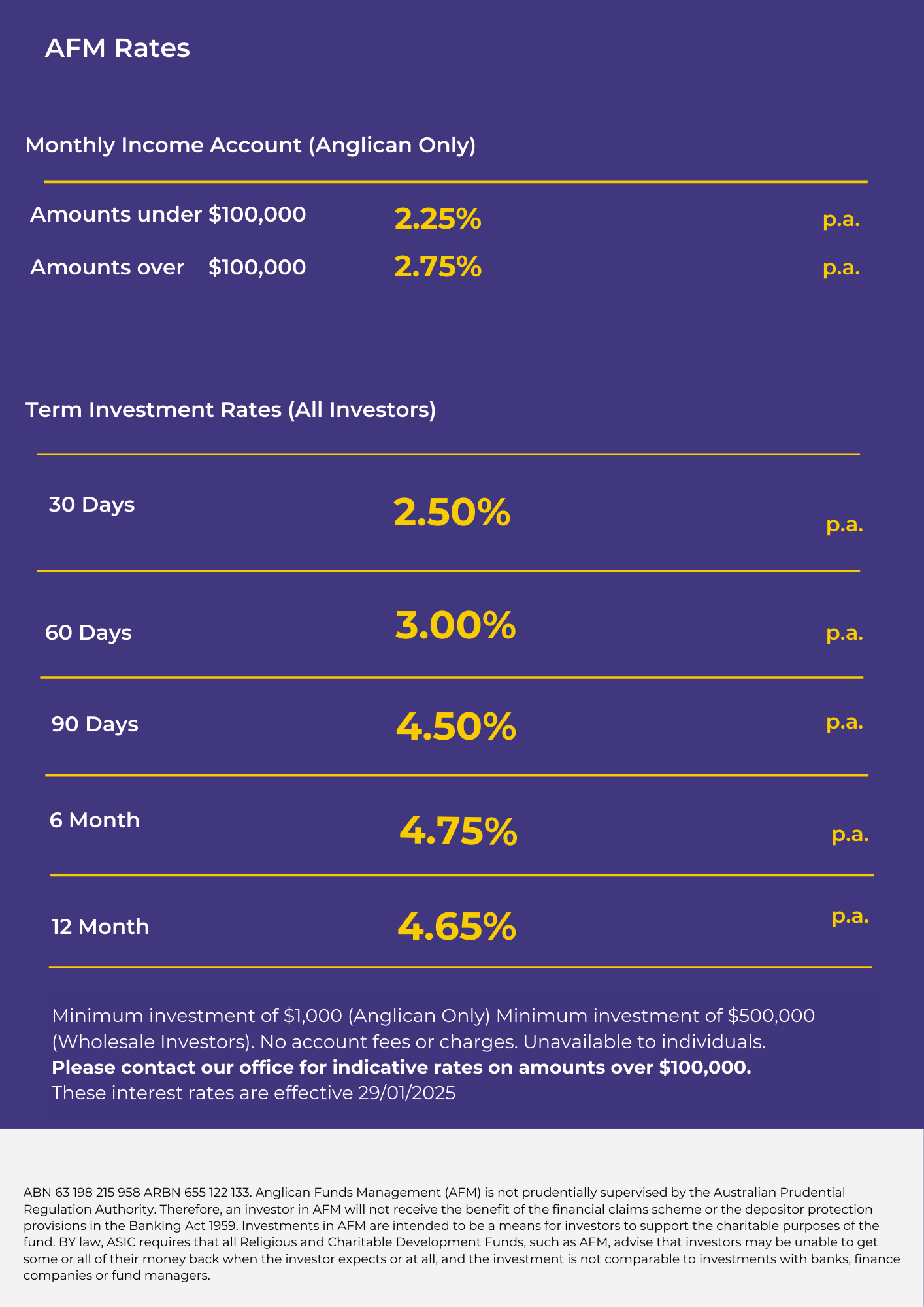 Term Investment Rate Sheet as at 29th January 2025